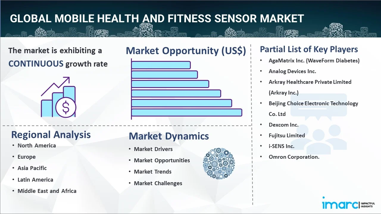 Mobile Health and Fitness Sensor Market Report
