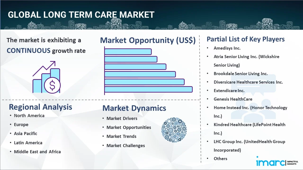 Long Term Care Market Report