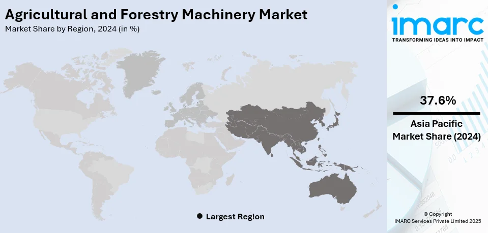 Agricultural and Forestry Machinery Market By Region