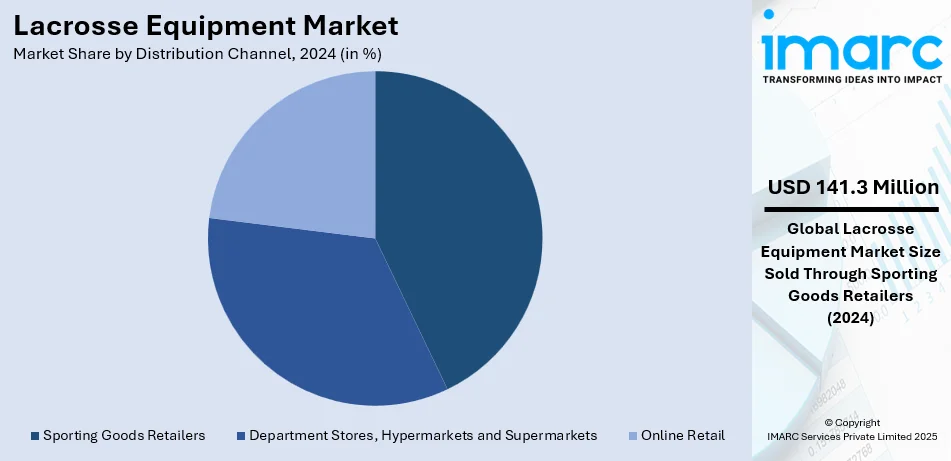 Lacrosse Equipment Market By Distribution Channel