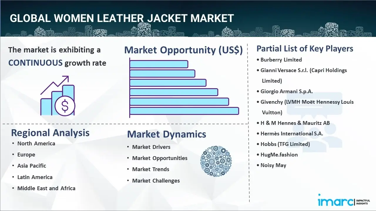 Women Leather Jacket Market