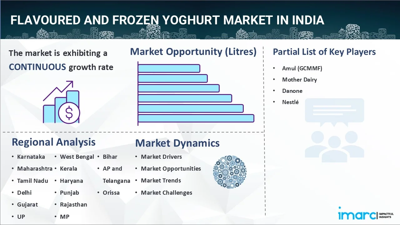 Flavoured and Frozen Yoghurt Market in India