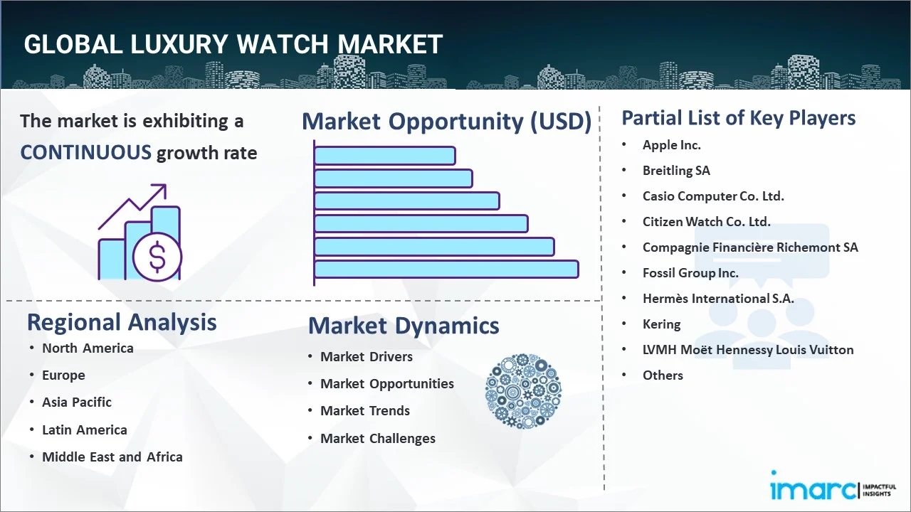 Luxury Watch Market