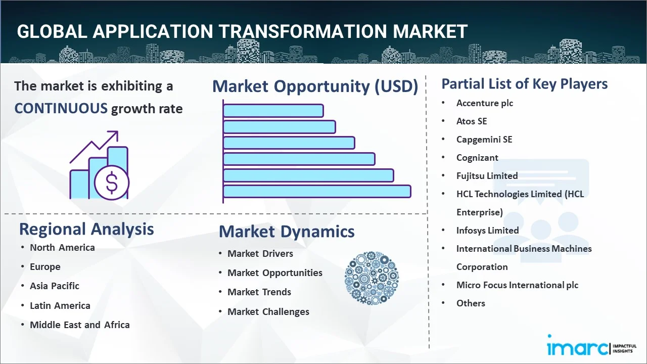 Application Transformation Market