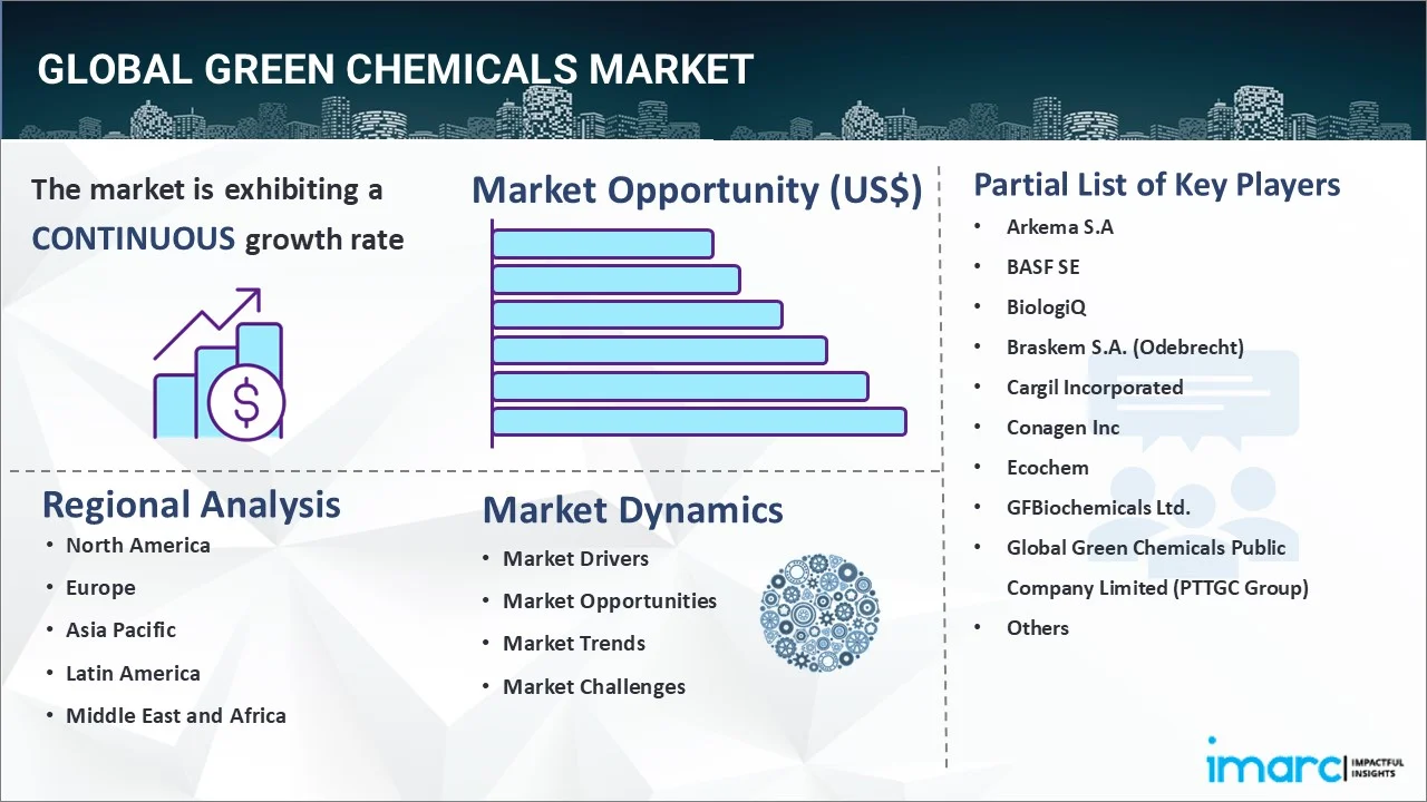 Green Chemicals Market