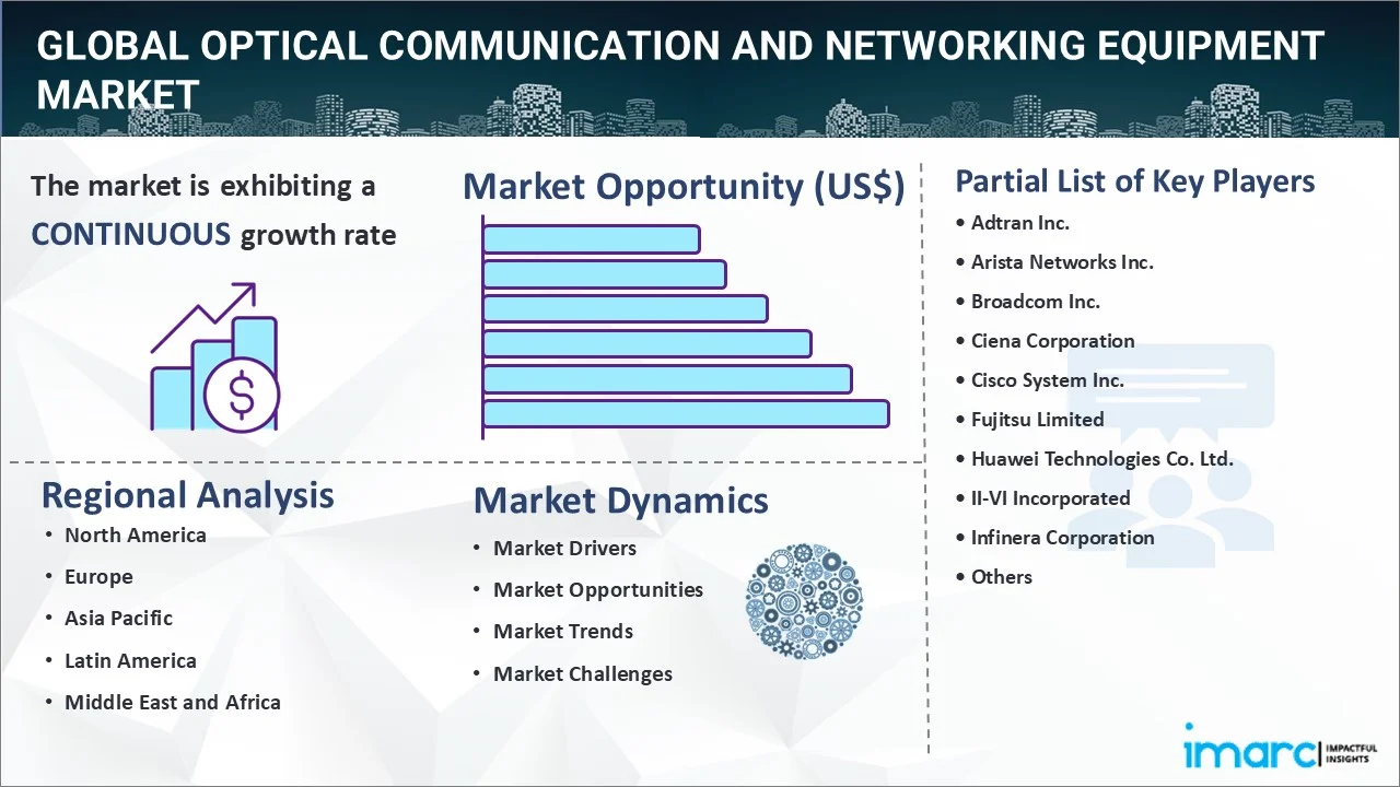 Optical Communication and Networking Equipment Market