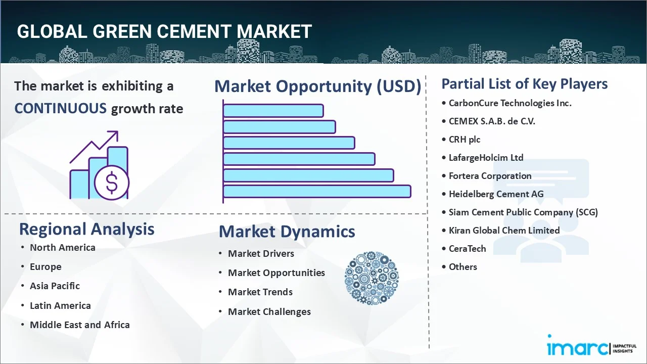 Green Cement Market