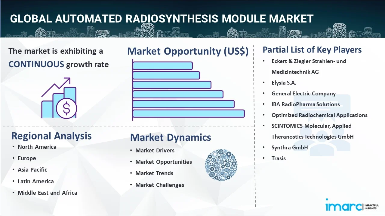 Automated Radiosynthesis Module Market