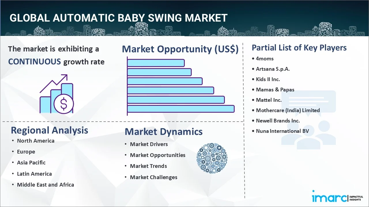 Automatic Baby Swing Market