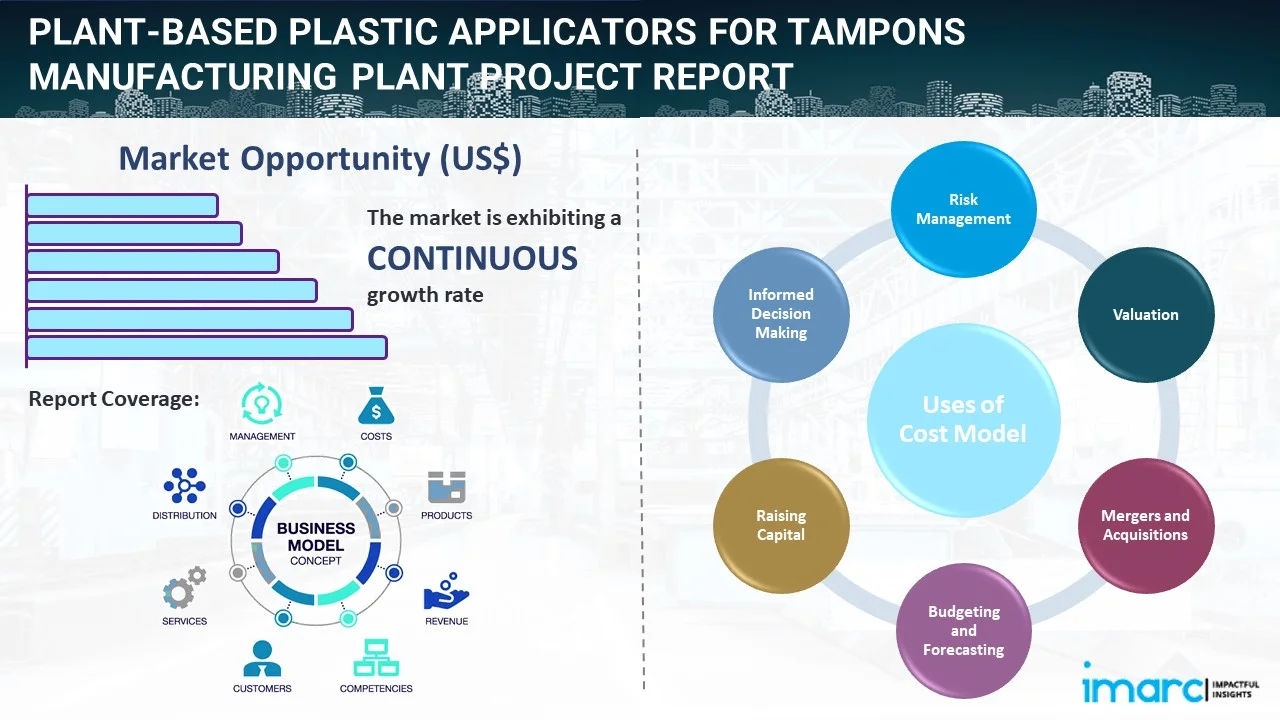 Plant-Based Plastic Applicators for Tampons Manufacturing Plant Project Report