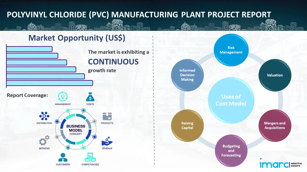Polyvinyl Chloride (PVC) Manufacturing Plant Project Report