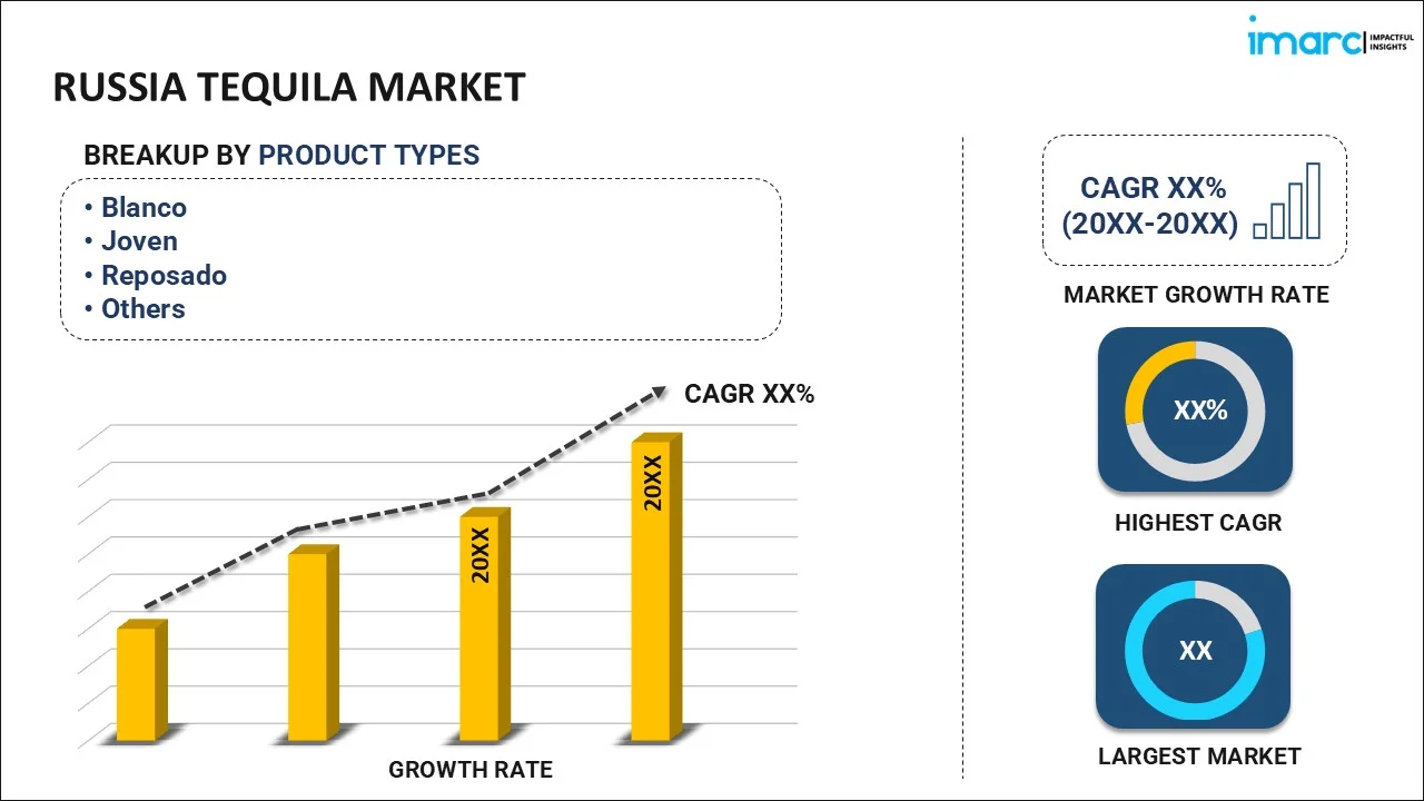 Russia Tequila Market By Product Type