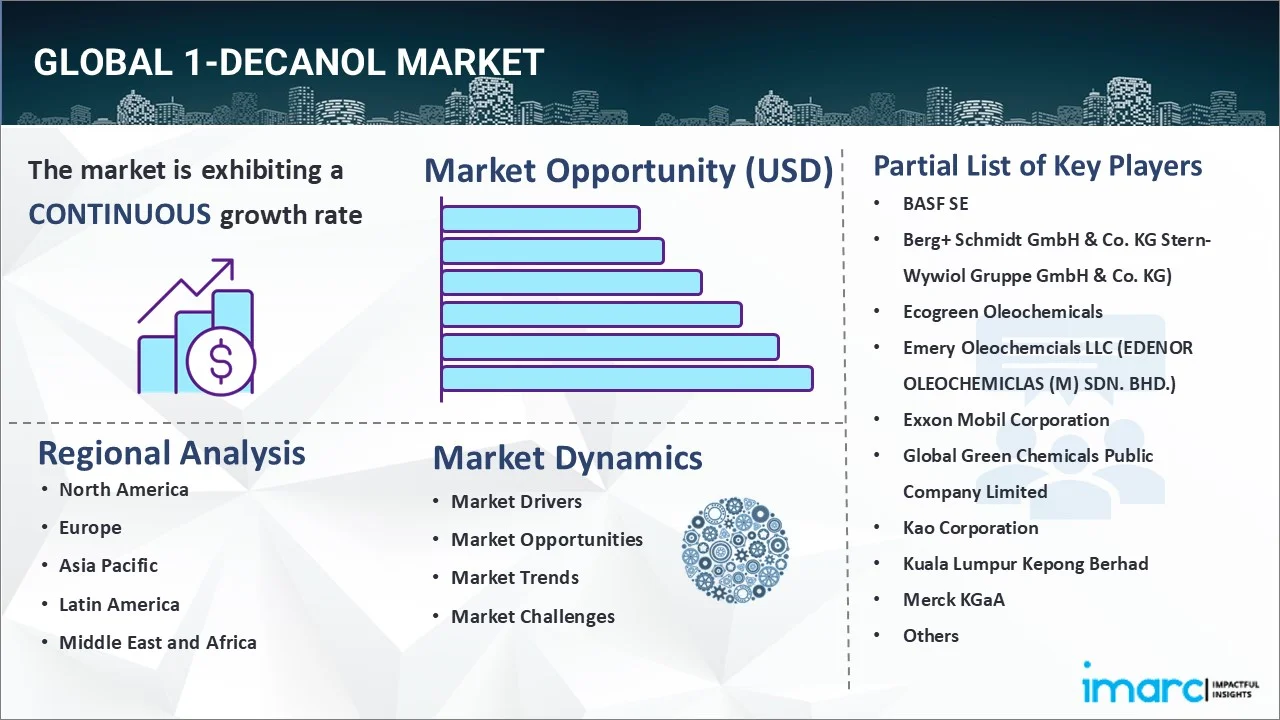 1-Decanol Market