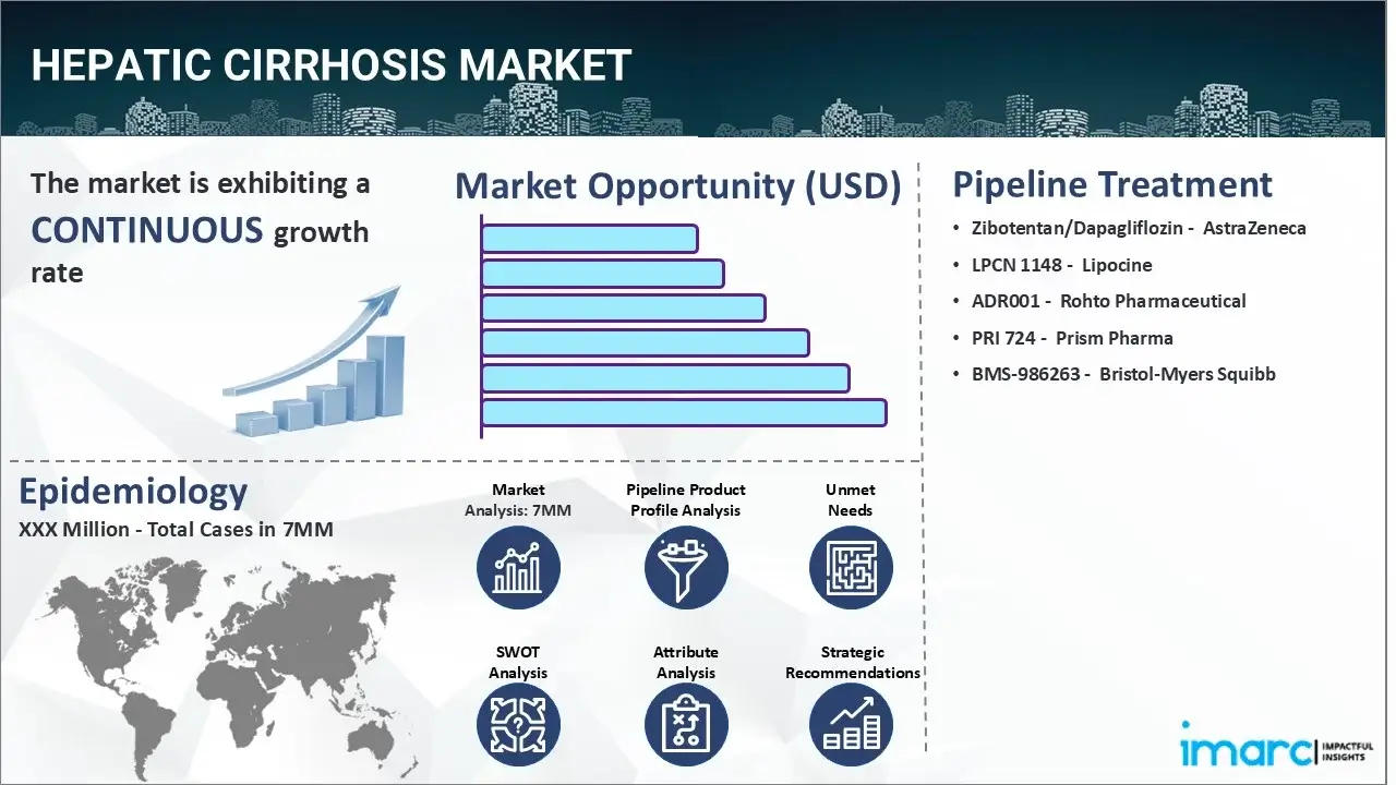 Hepatic Cirrhosis Market