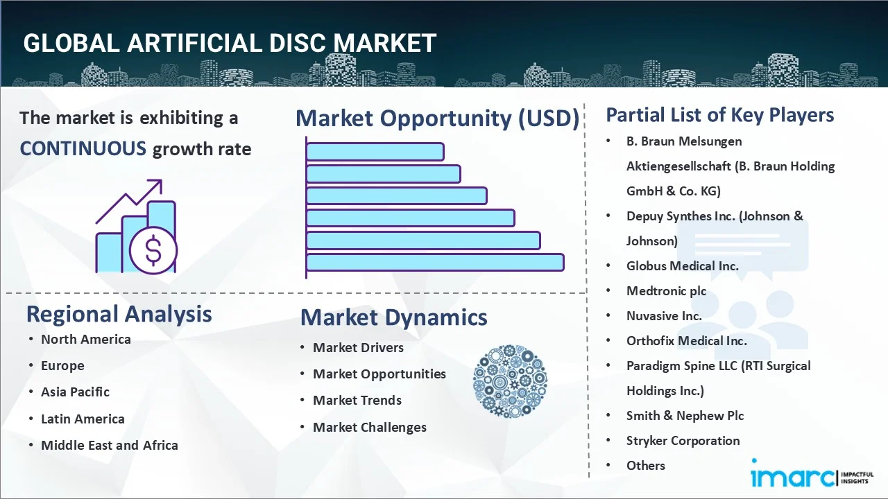 Artificial Disc Market