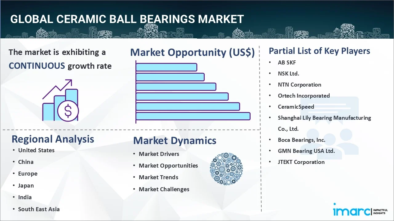 Ceramic Ball Bearings Market