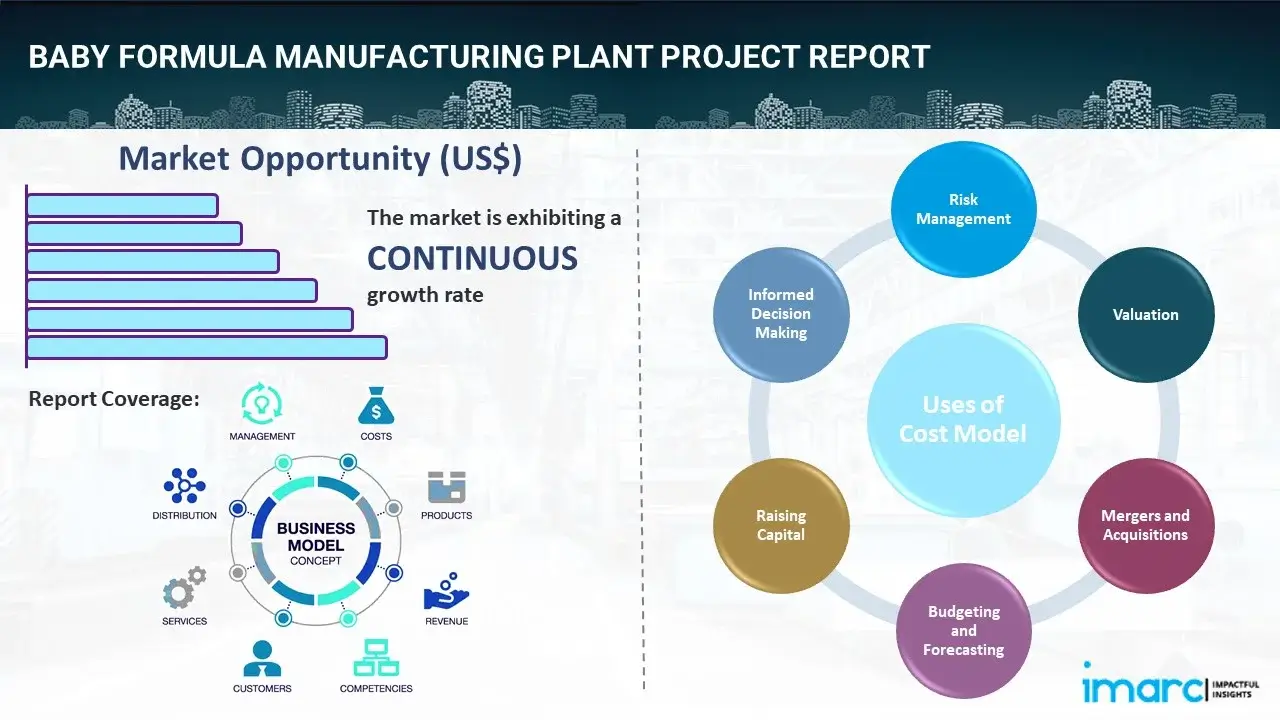 Baby Formula Manufacturing Plant Project Report 2024, Setup Cost