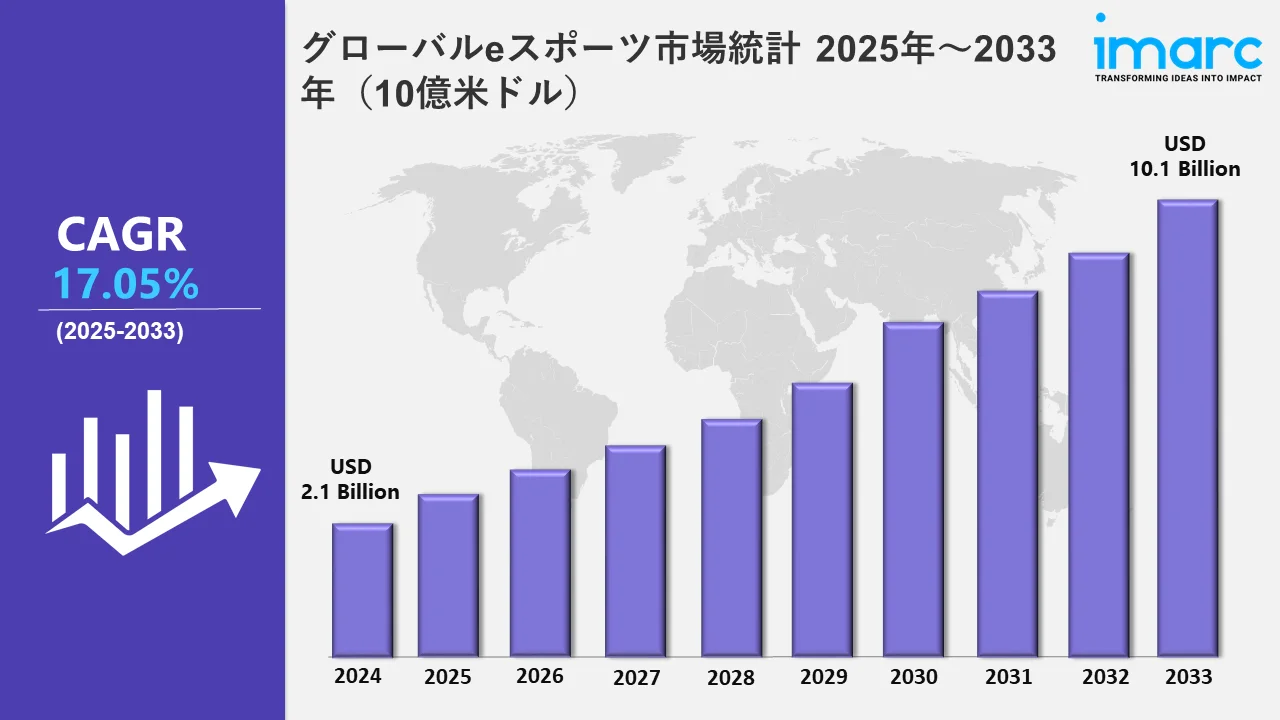 eスポーツ市場