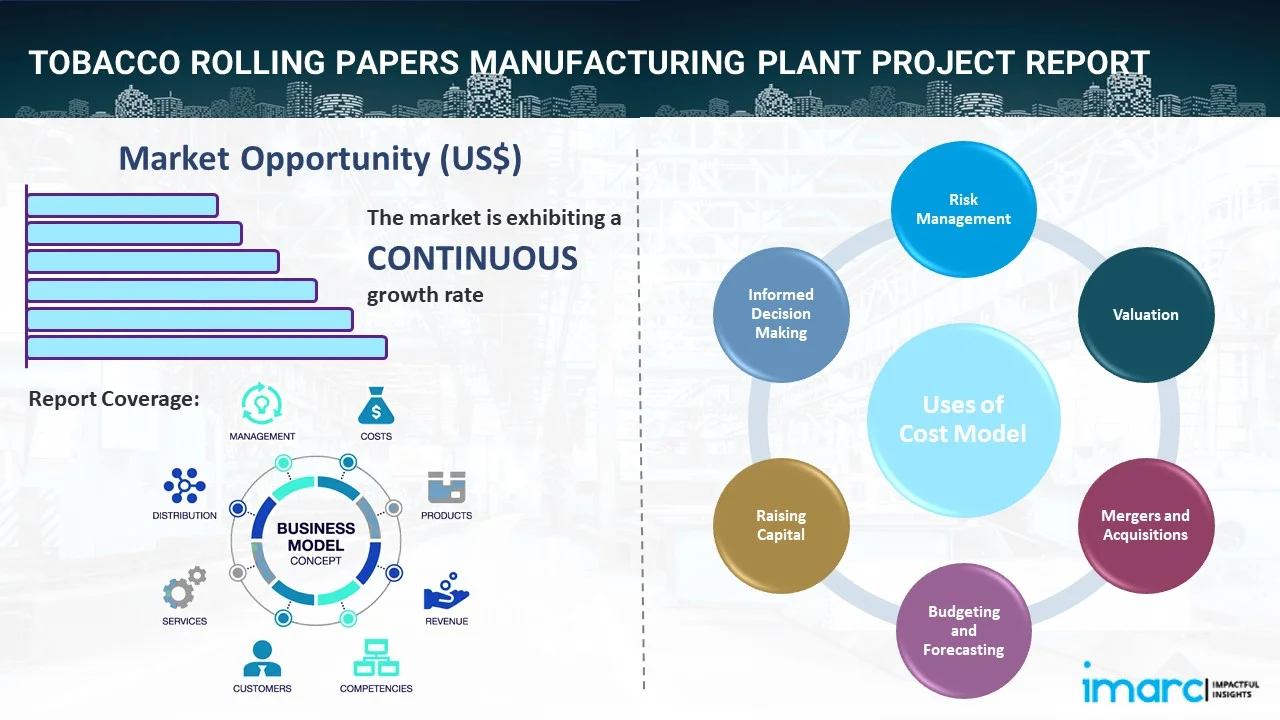 Tobacco Rolling Papers Manufacturing Plant Project Report