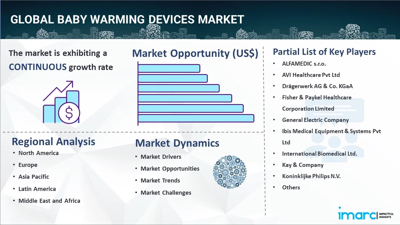 Baby Warming Devices Market