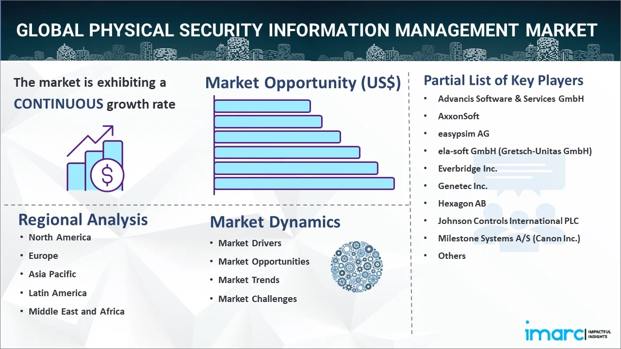 Physical Security Information Management Market