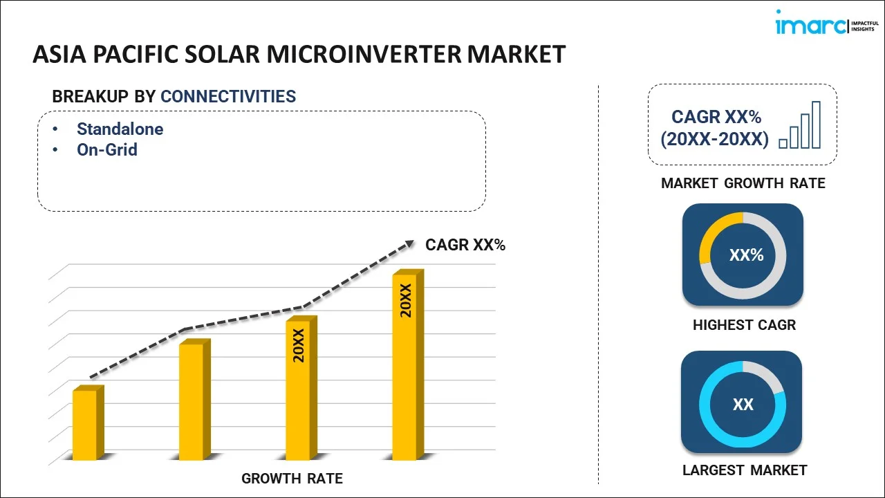 Asia Pacific Solar Microinverter Market