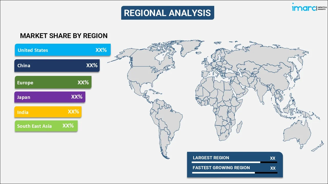 Ceramic Ball Bearings Market By Region