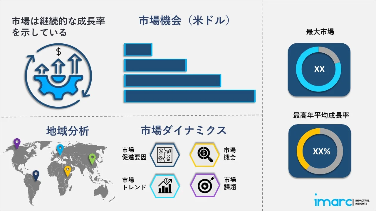 Automation as a Service 市場レポート
