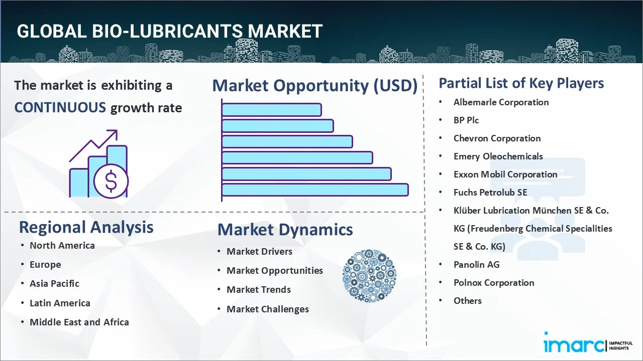 Bio-Lubricants Market