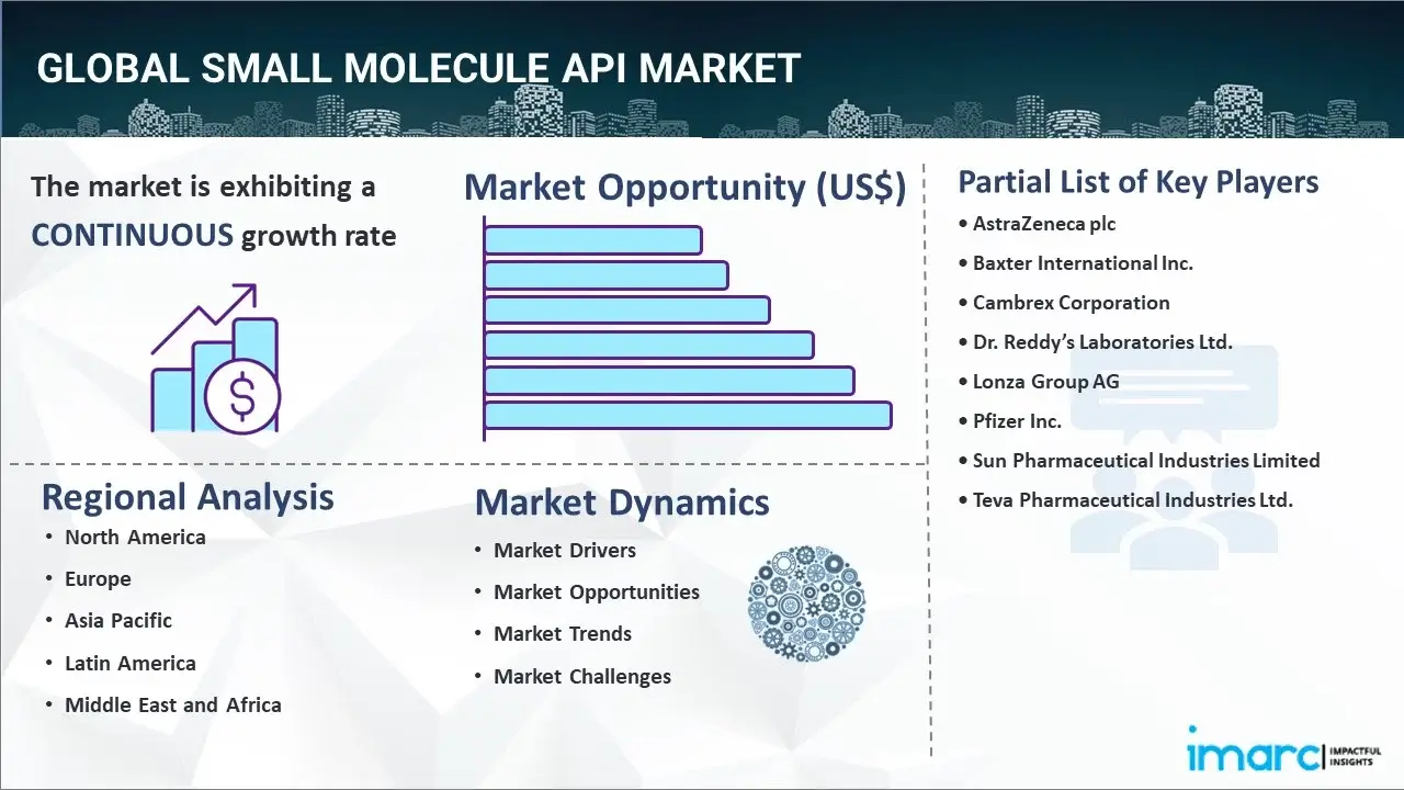 Small Molecule API Market
