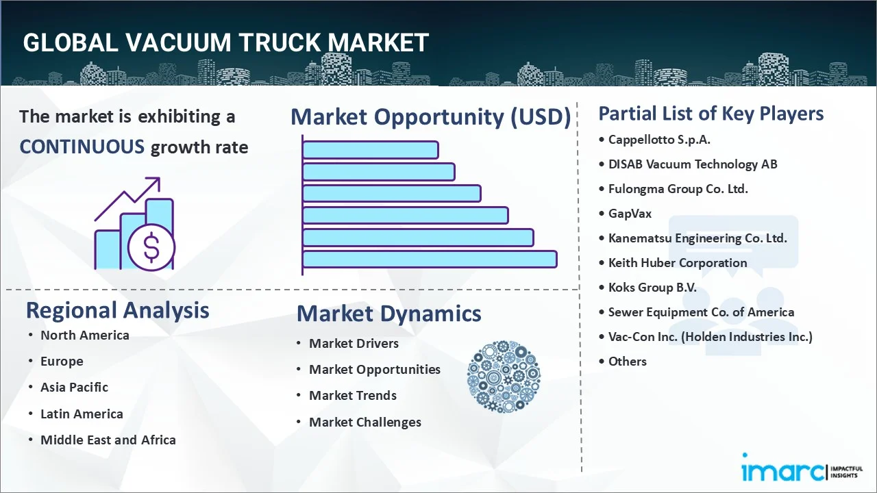 Vacuum Truck Market