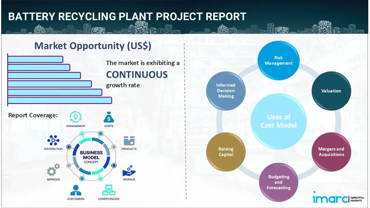 Battery Recycling Plant Project Report