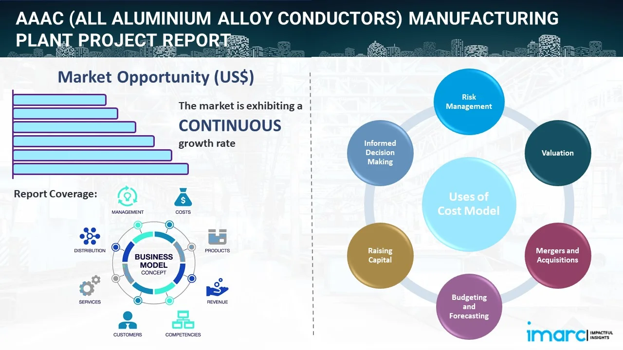 AAAC (All Aluminium Alloy Conductors) Manufacturing Plant Project Report