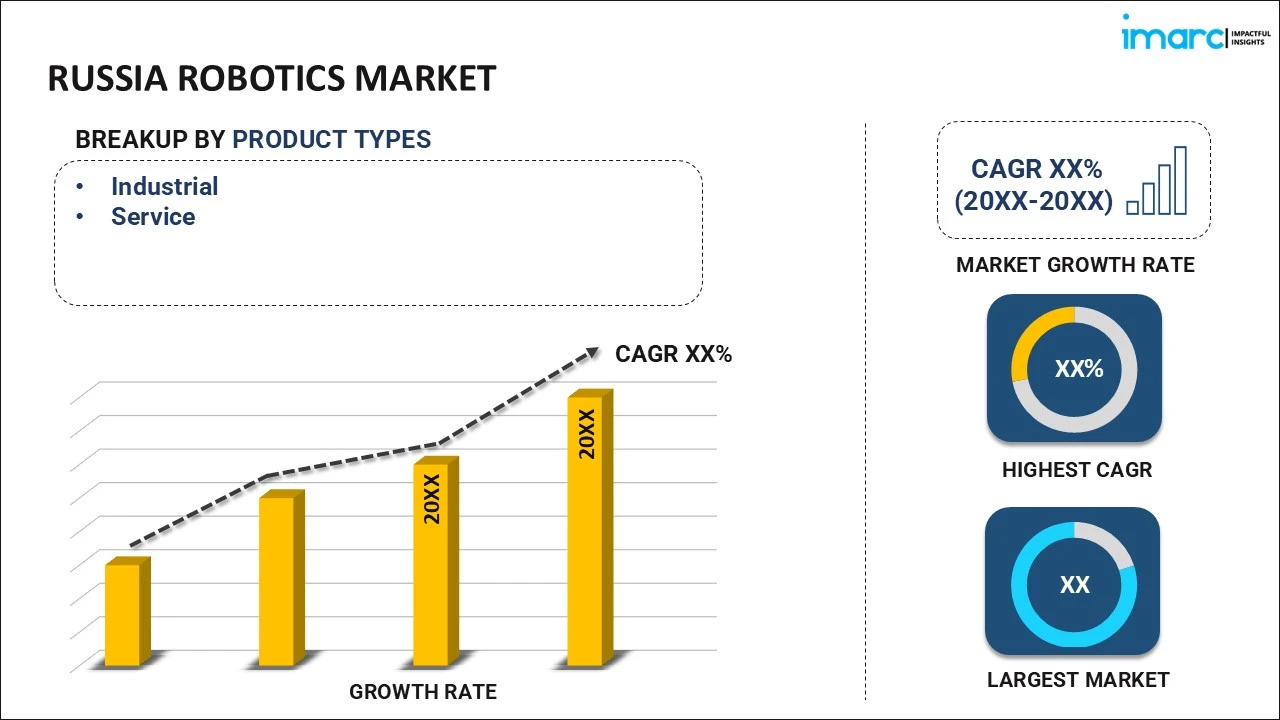 Russia Robotics Market