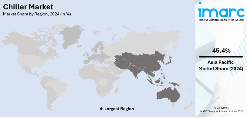 Chiller Market By Region