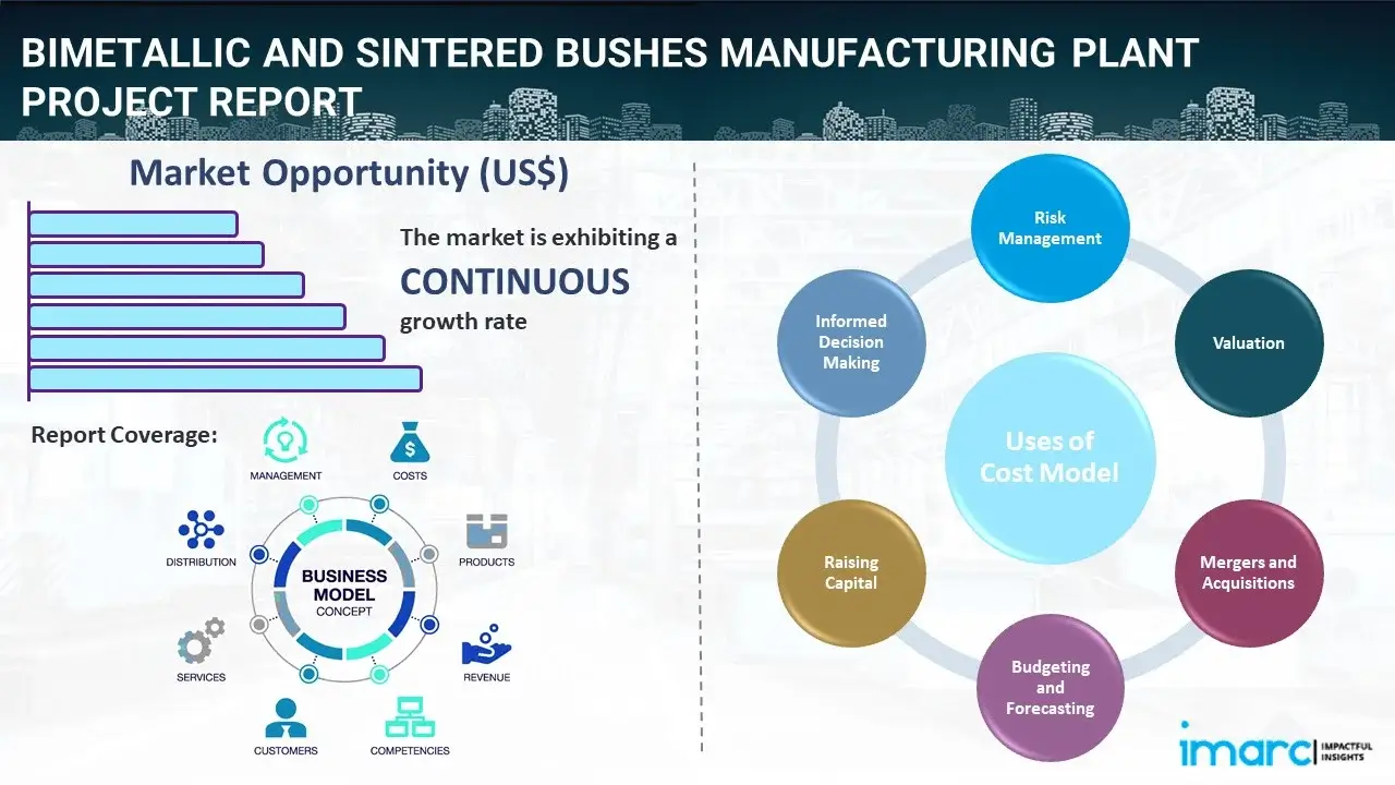 Bimetallic and Sintered Bushes Manufacturing Plant  