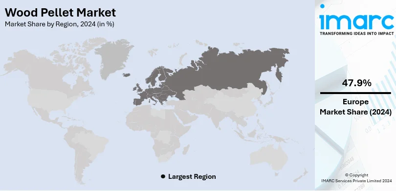 Wood Pellet Market By Region