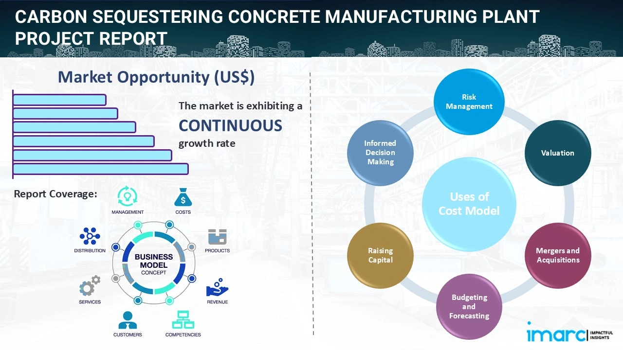 Carbon Sequestering Concrete Manufacturing Plant Project Report 