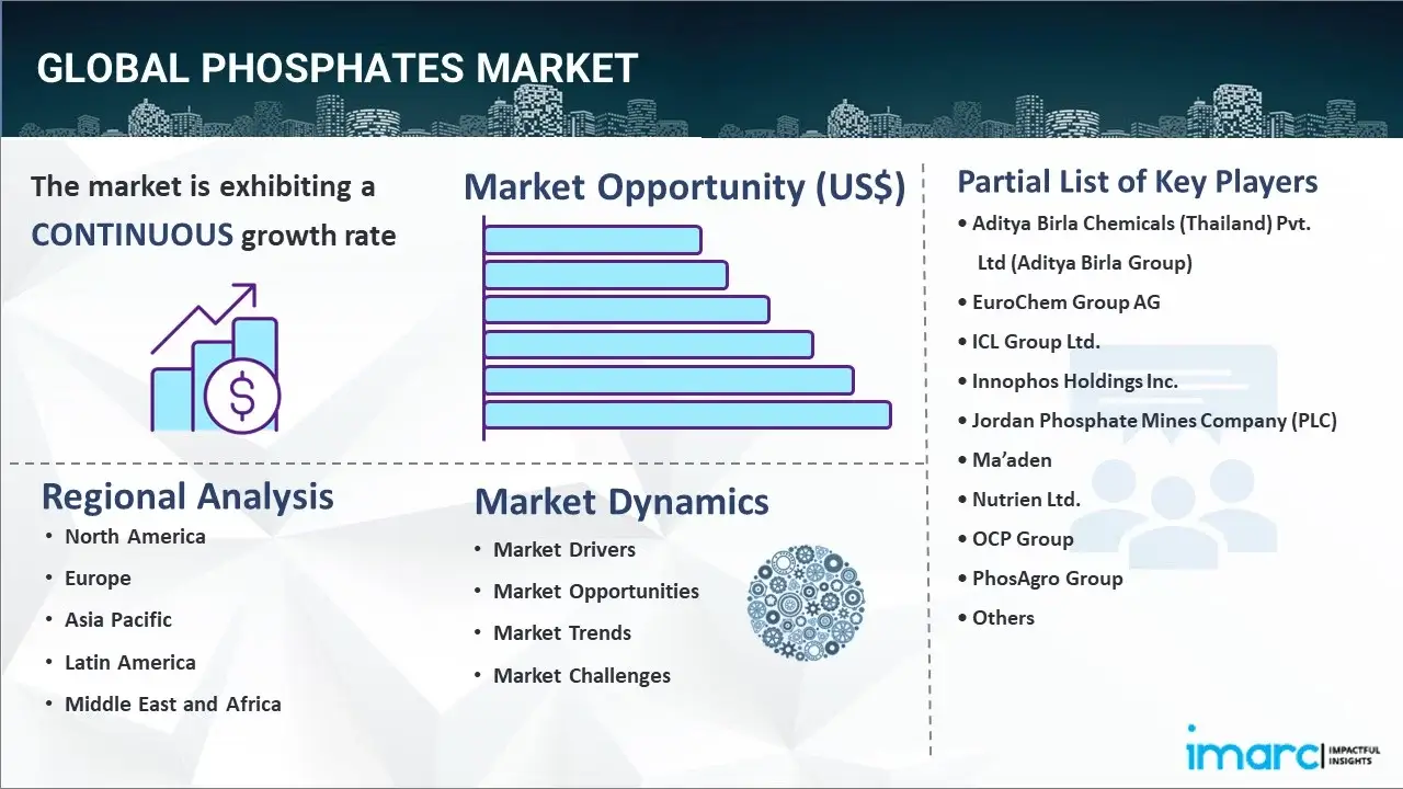 Phosphates Market