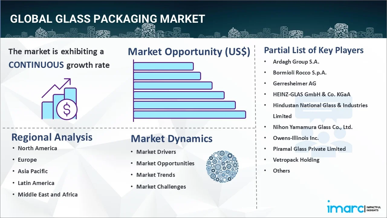 Glass Packaging Market