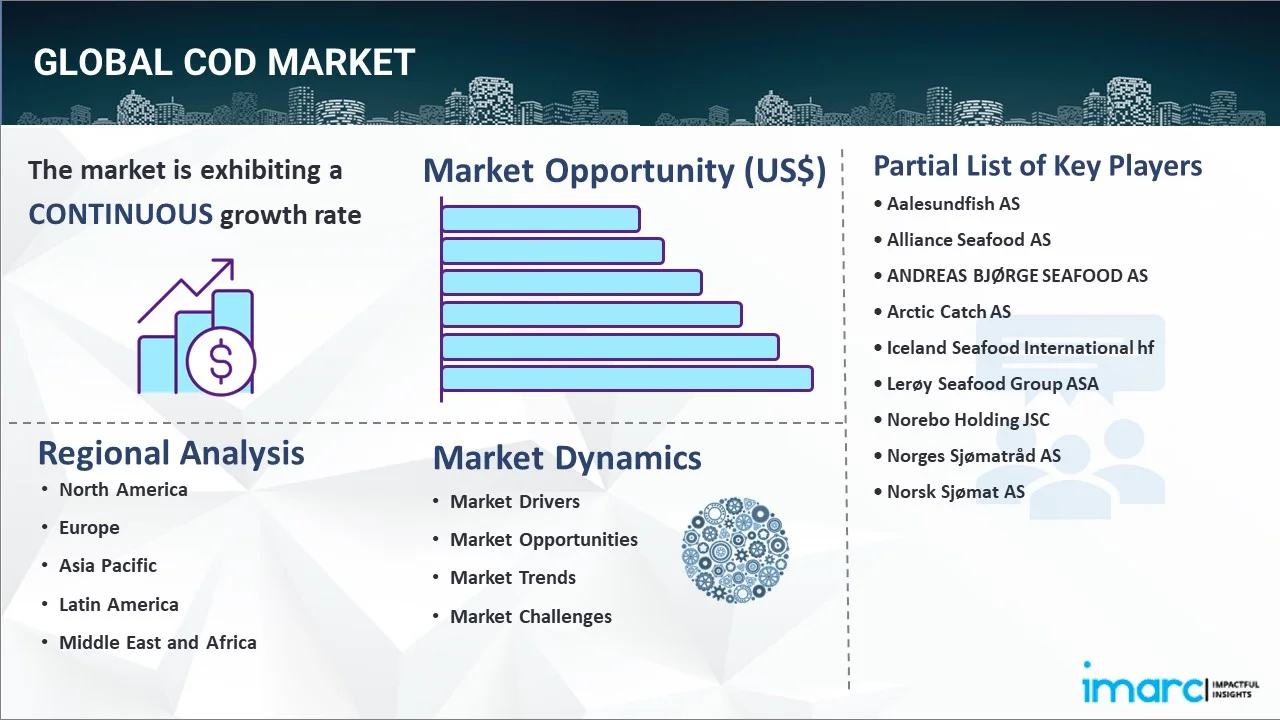 COD Market