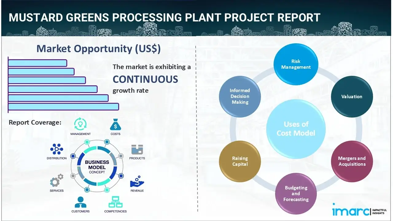 Mustard Greens Processing Plant Project Report