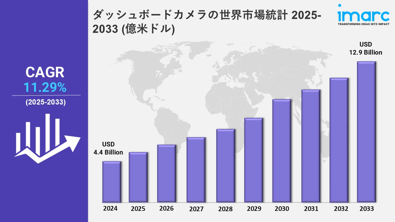 ダッシュボードカメラ市場