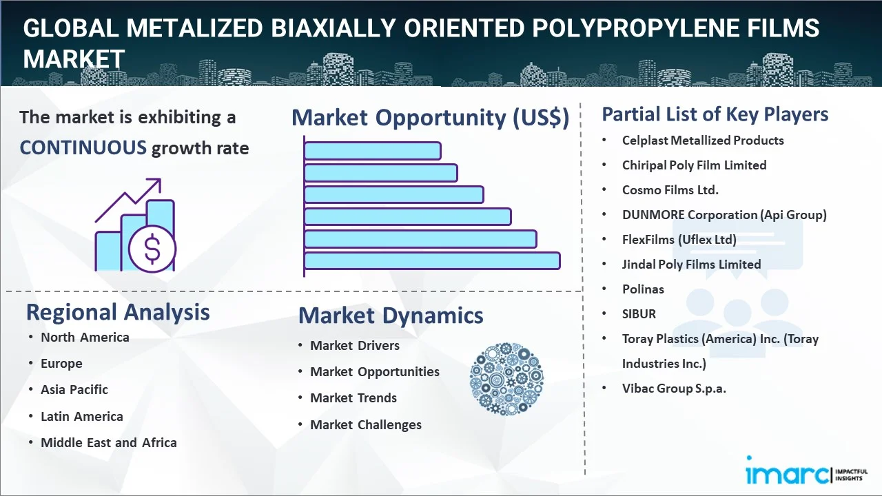 Metalized Biaxially Oriented Polypropylene Films Market Report