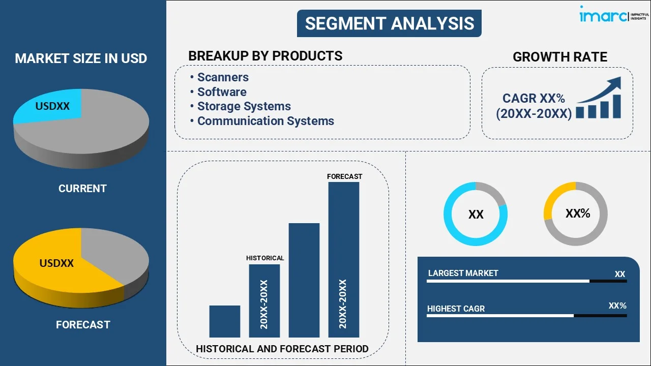 Digital Pathology Market By Product