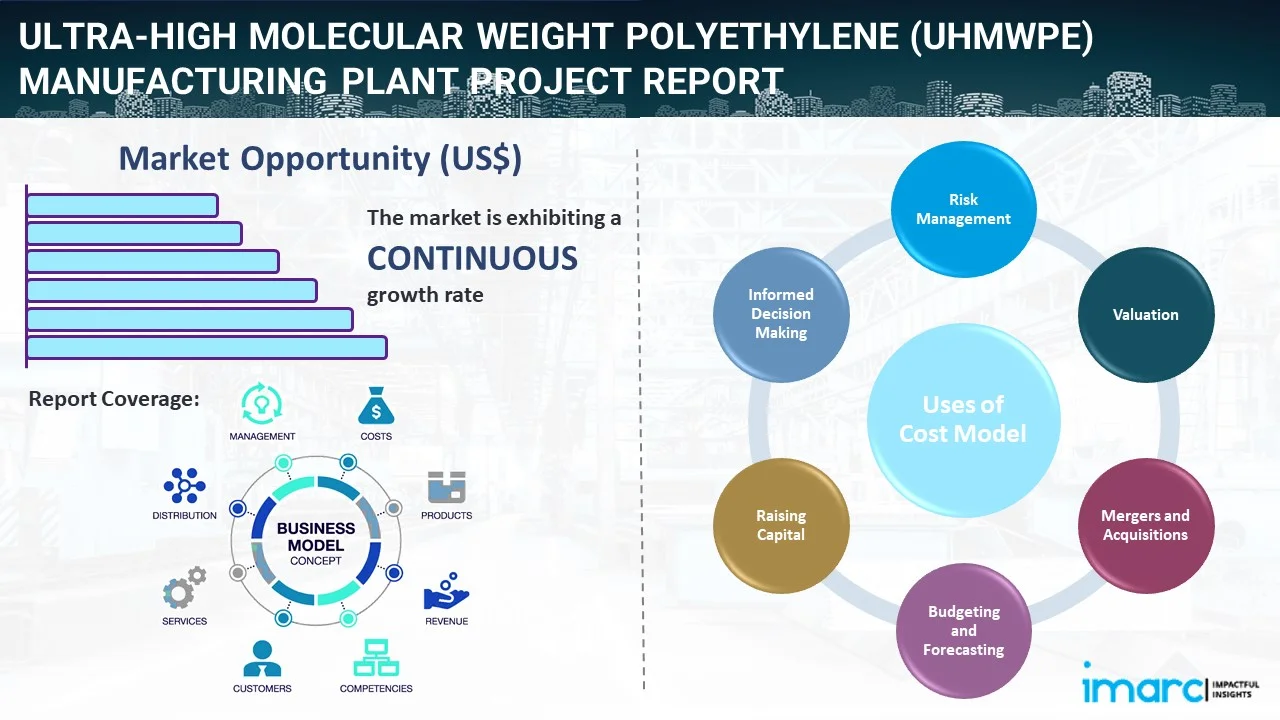 Ultra-high molecular weight polyethylene (UHMWPE) Manufacturing Plant Project Report