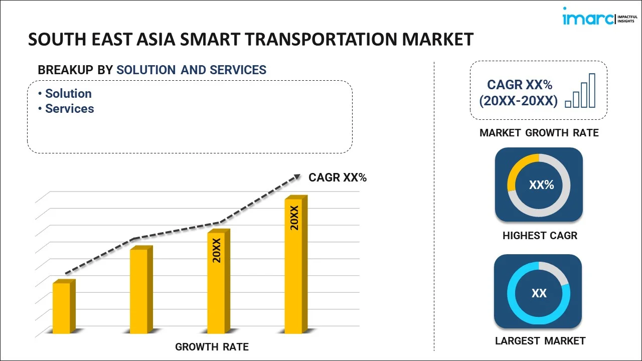 South East Asia Smart Transportation Market