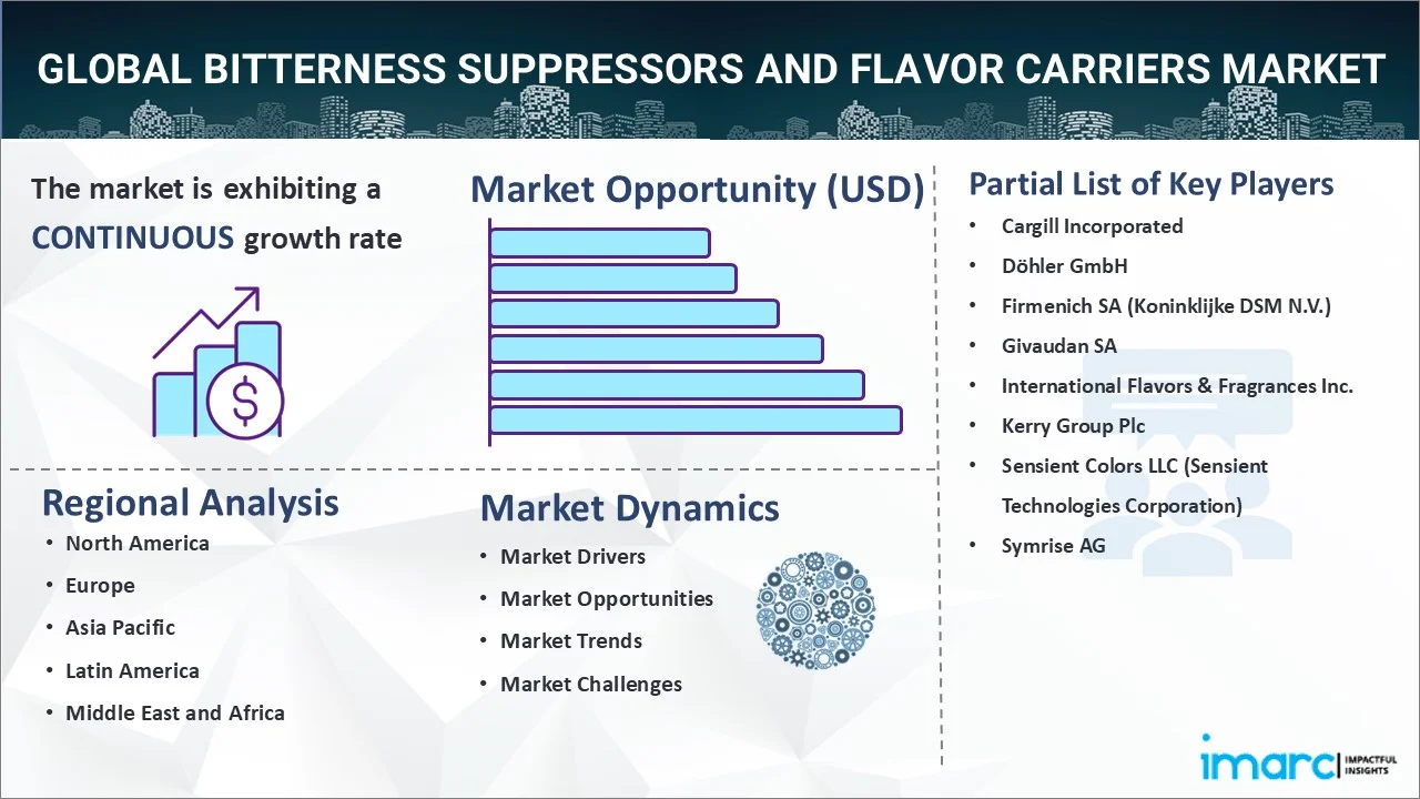 Bitterness Suppressors and Flavor Carriers Market