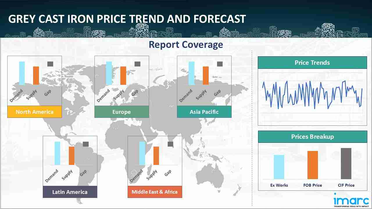 Grey Cast Iron Prices, Trend, Chart, Demand, Market