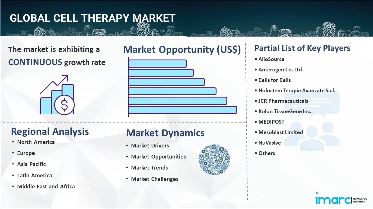 Cell Therapy Market Report 